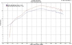 Set full race system high level with carbon silencer with carbon cap, Honda MSX125SF GROM-1980